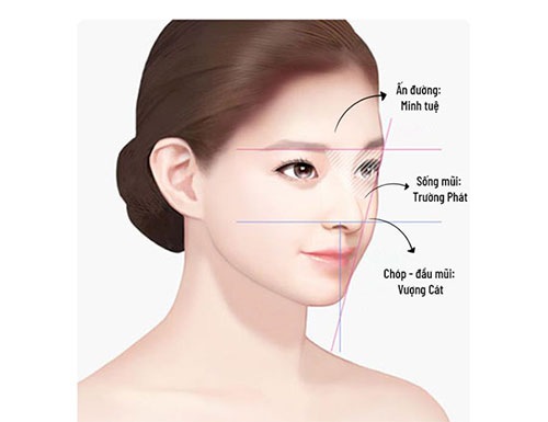 Nâng mũi có thay đổi phong thủy không?